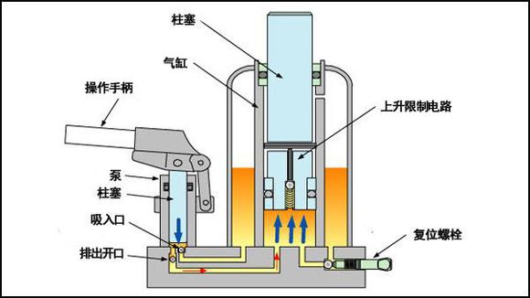 办公室升降椅为什么会爆炸？