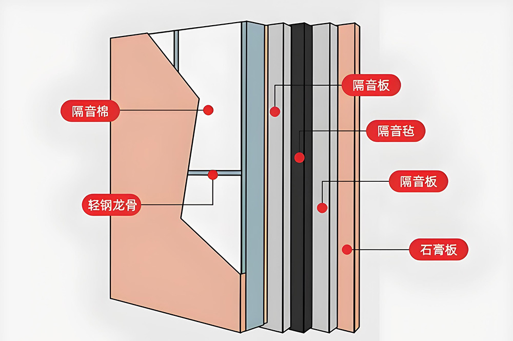 办公室隔音材料