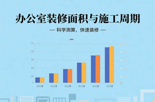 在成都裝修辦公室要多久？面積、工序全影響，工期干貨一次說清！